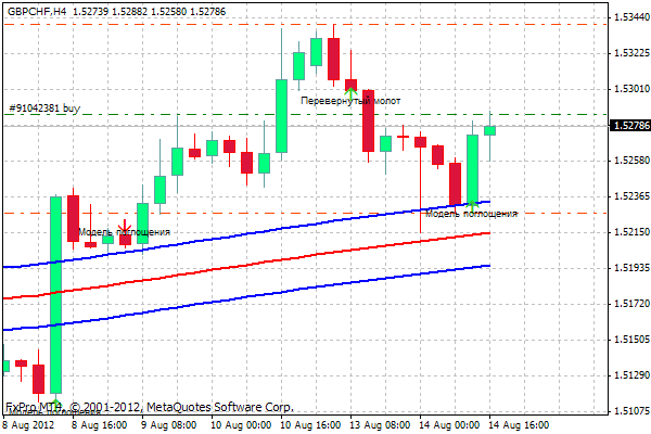 gbpchf.gif