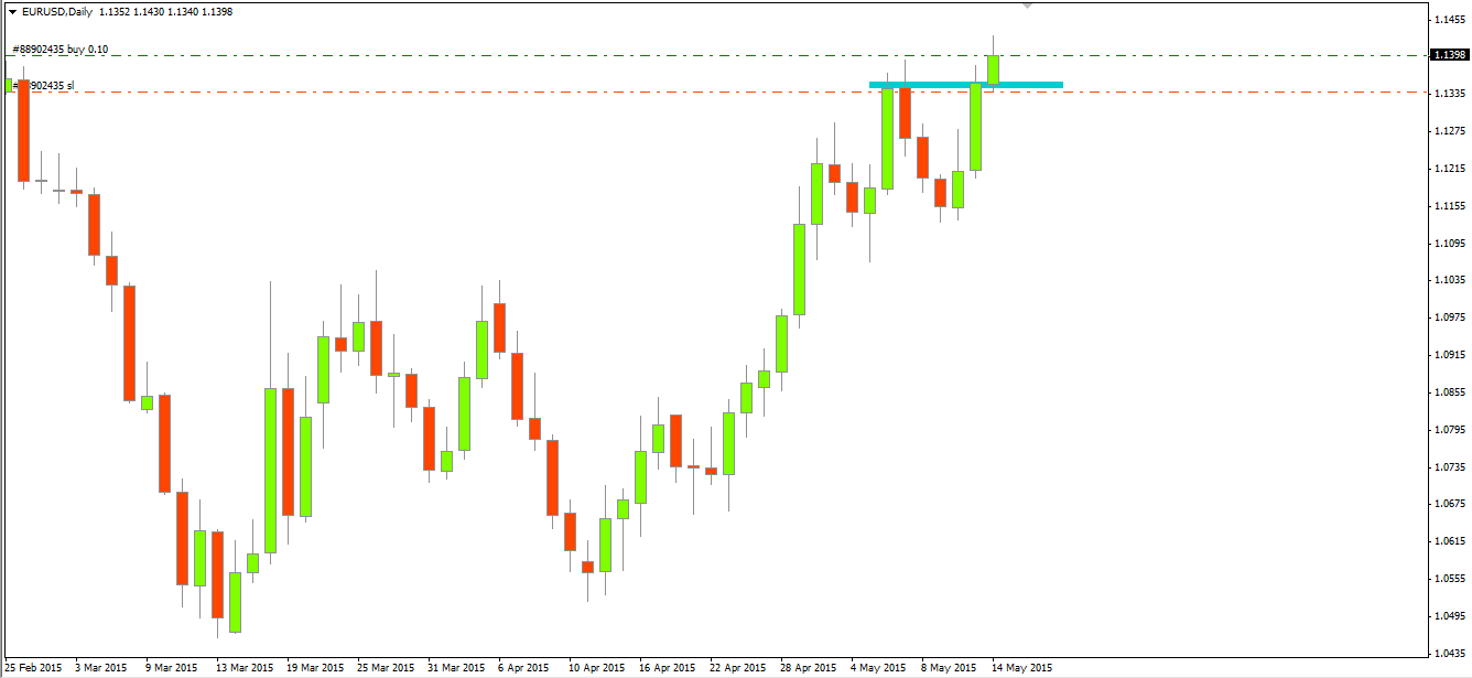 EURUSDDaily.png