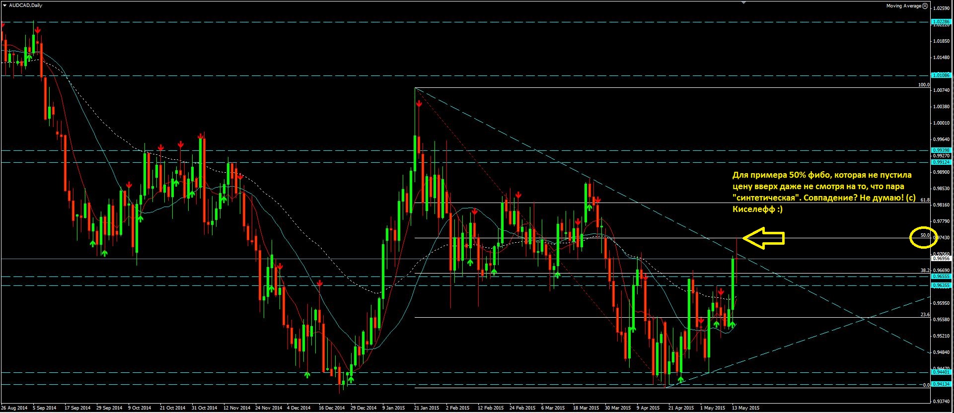 AUD-CAD_Fibo.JPG