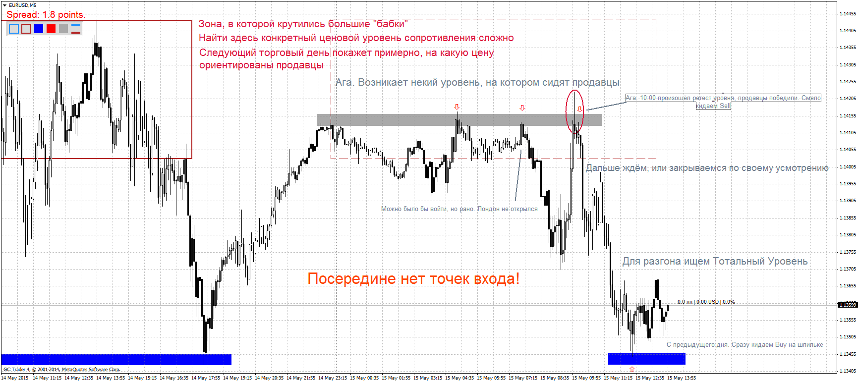 EURUSDM5.png