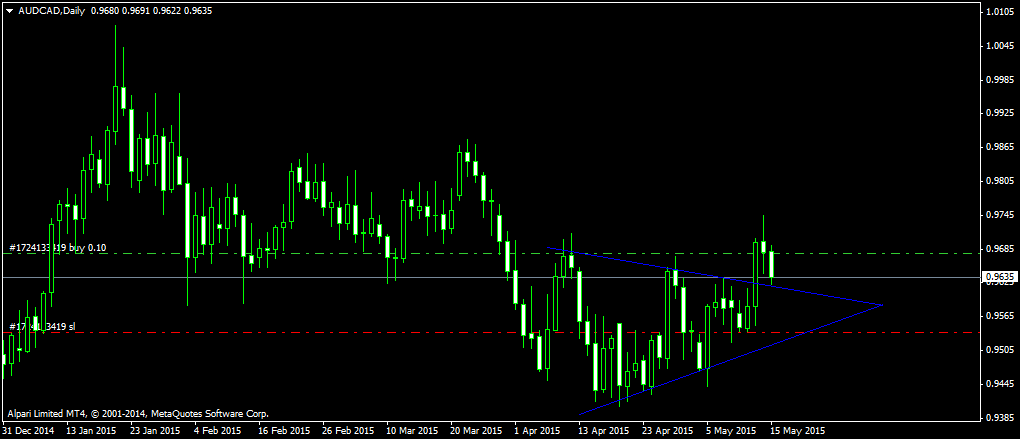 AUDCADDaily_треугольник.png