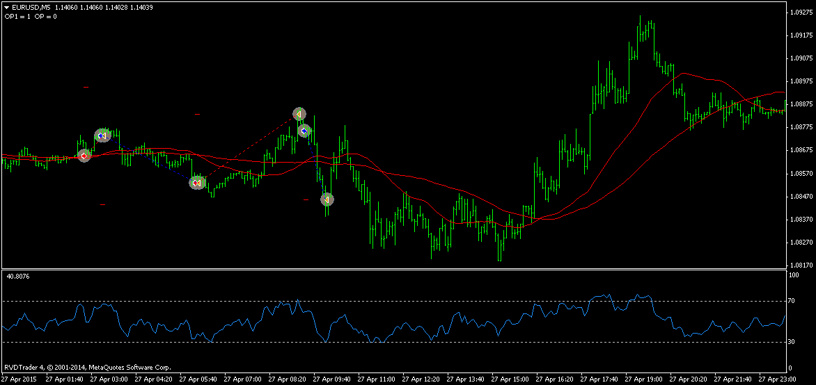 eurusd-m5-rvd-investment-group.png