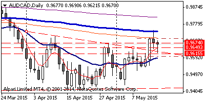AUDCADDaily.png