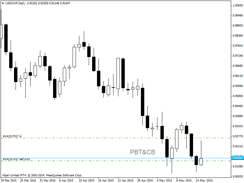 usdchf-d1-alpari-limited-3.png
