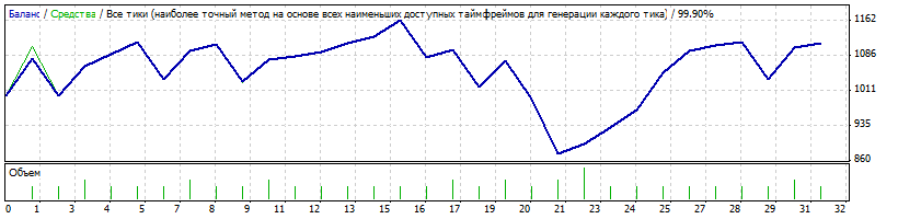 StrategyTester_16-05-2015.gif