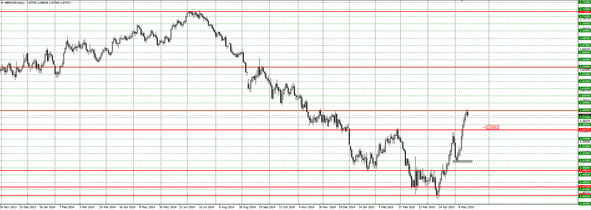 W1_GBPUSD.png