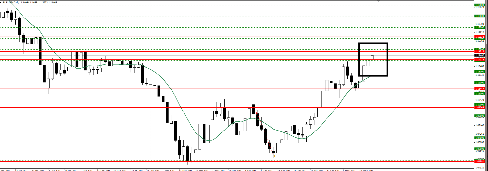 D1EUR_USD.png