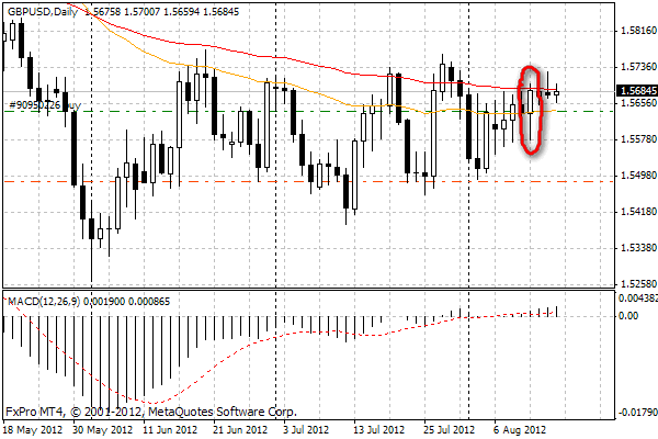 gbpusd.gif