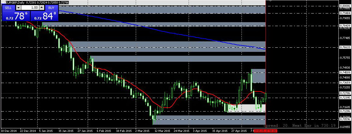eurgbp.jpg