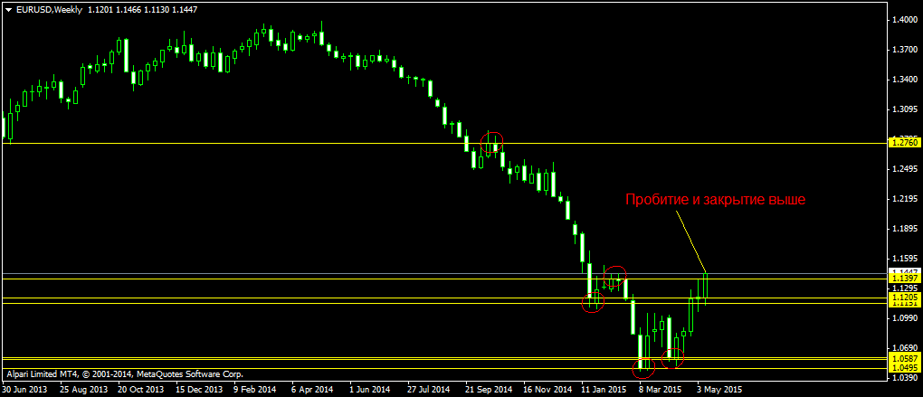 EURUSDWeekly.png
