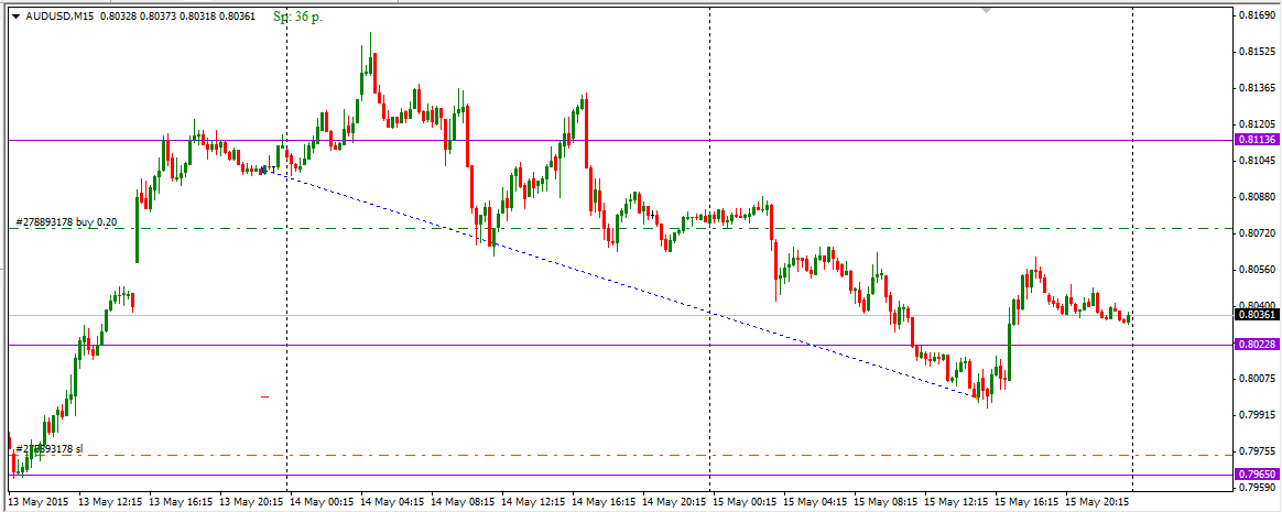 AUDUSD_SL_2015.05.15.png