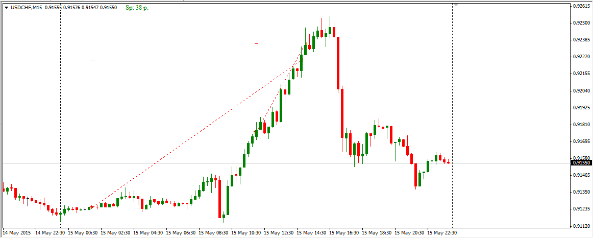USDCHF_SL_2015.05.15.png