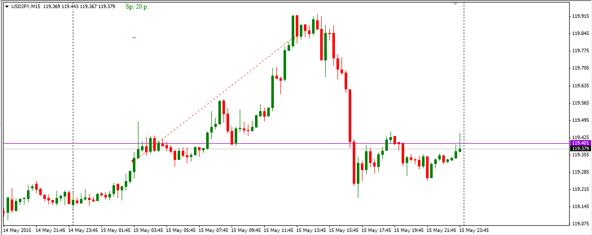 USDJPY_SL_2015.05.15.png