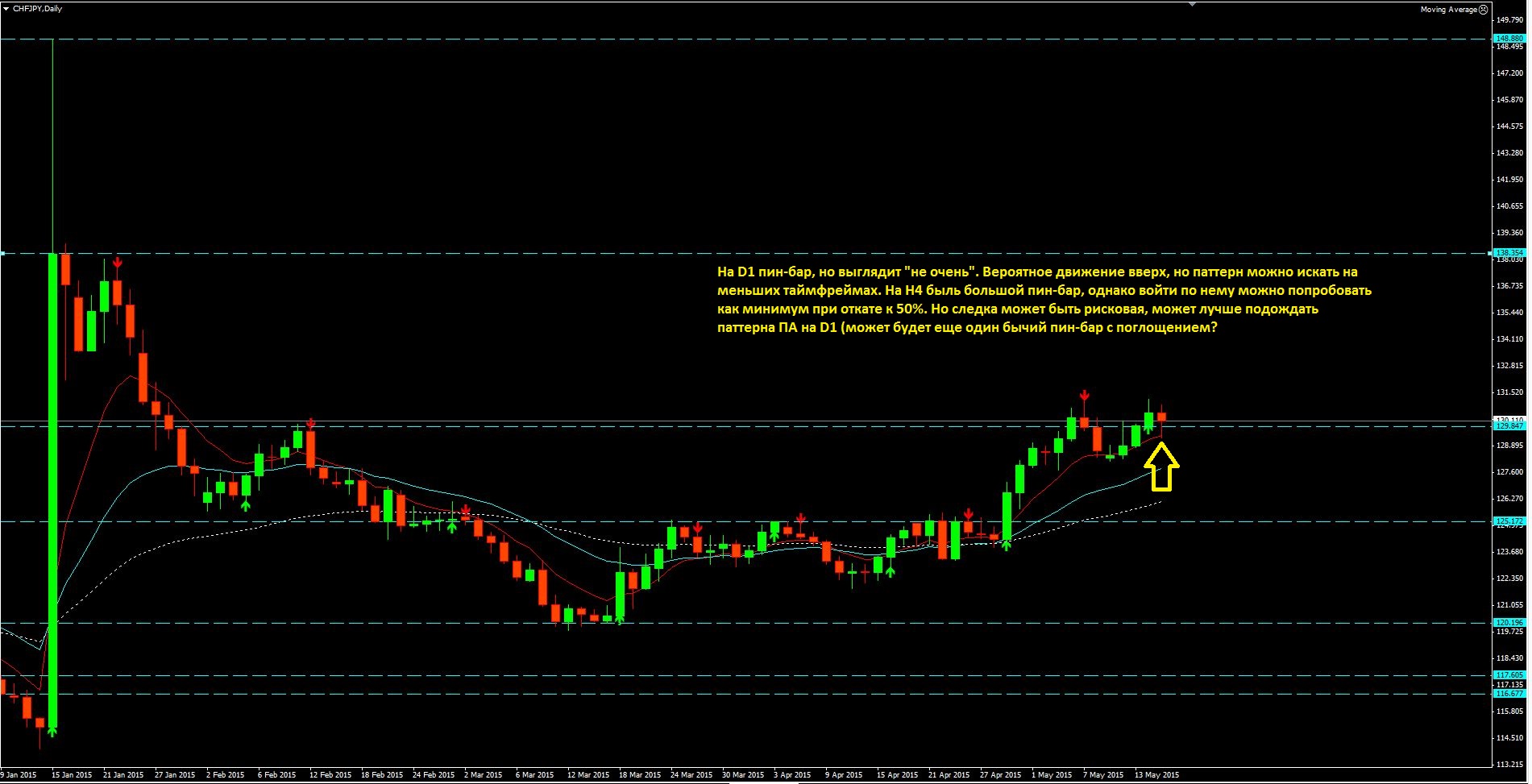 2015_05_17_CHF-JPY.JPG