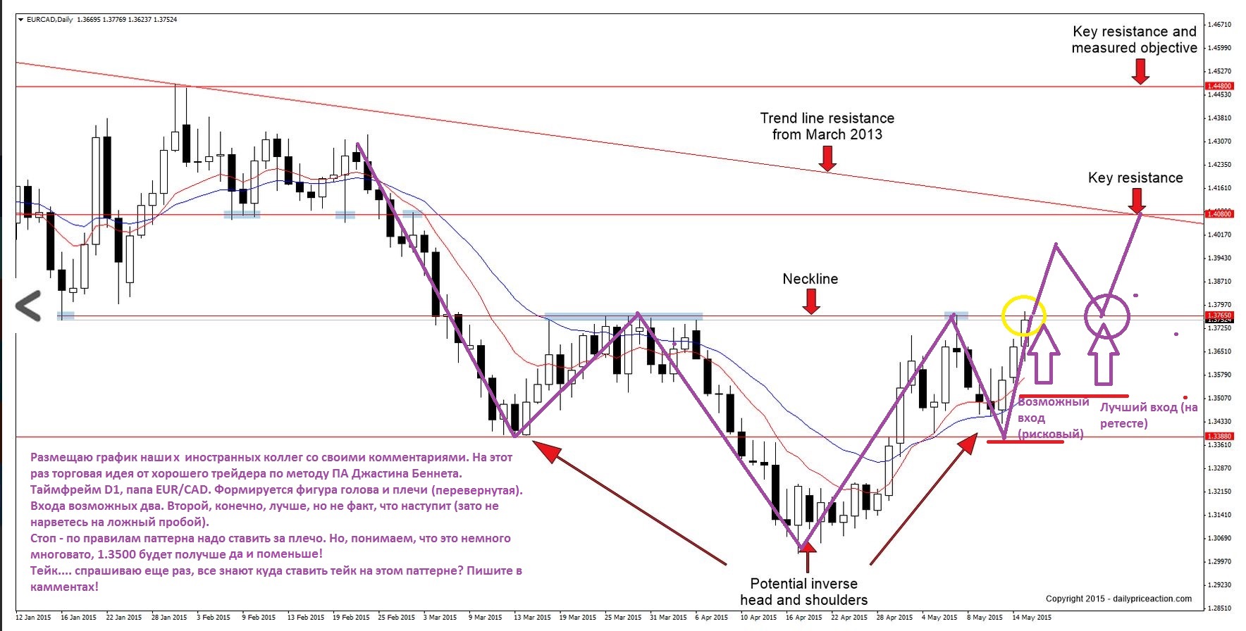 2015_05_17_EUR-CAD.JPG
