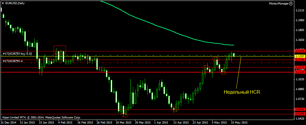 EURUSDDaily_18.05.png