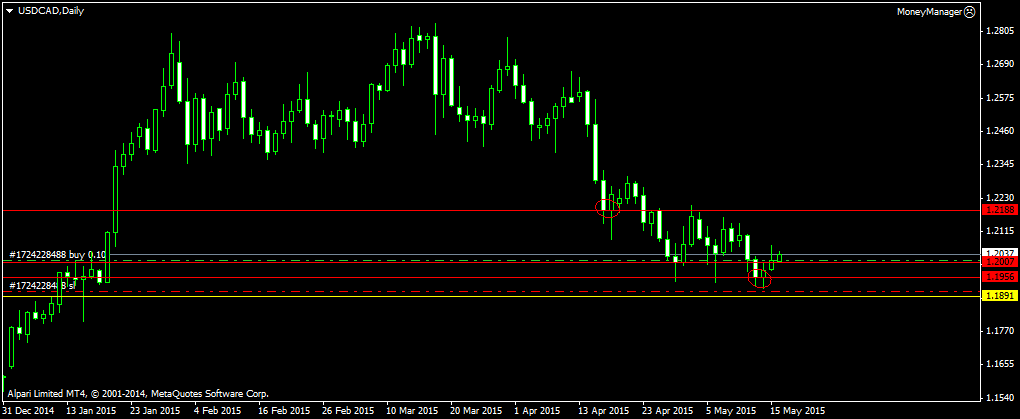 USDCADDaily_18.05.png