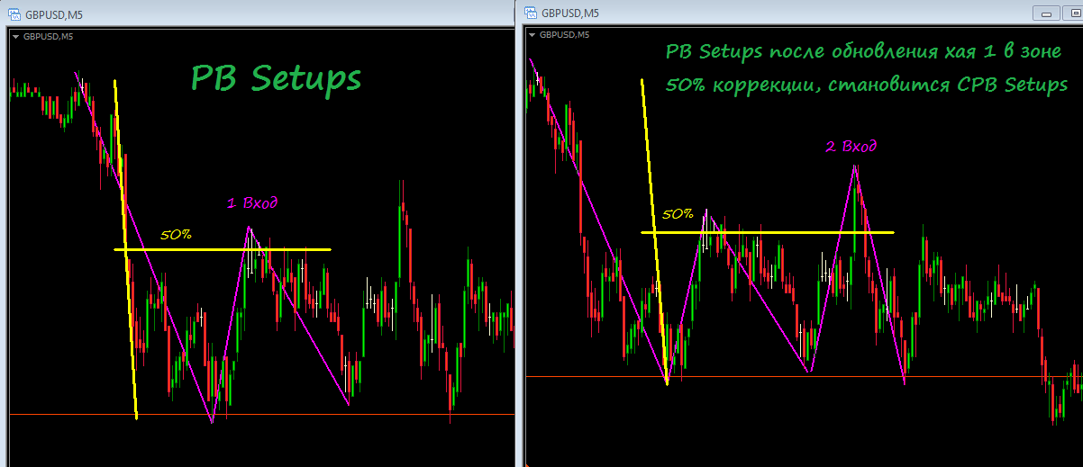 PB_Setups_-_СPB_Setups.png