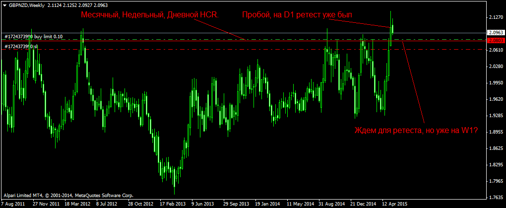 GBPNZDWeekly.png