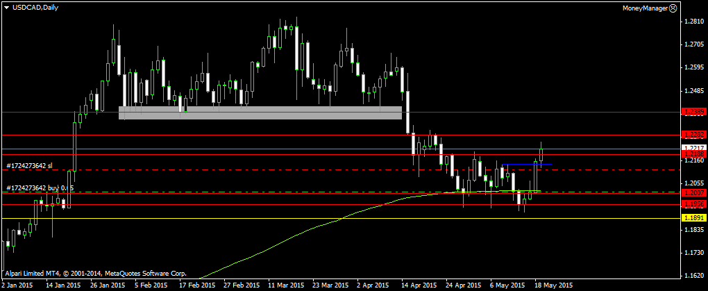 USDCADDaily_19.05.png