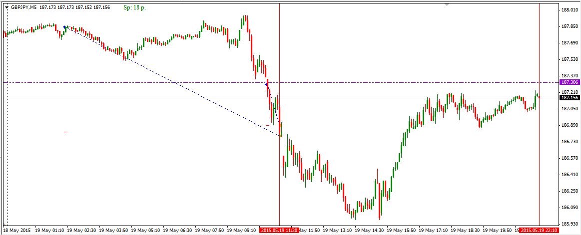 GBPJPY_SL_2015.05.19.png