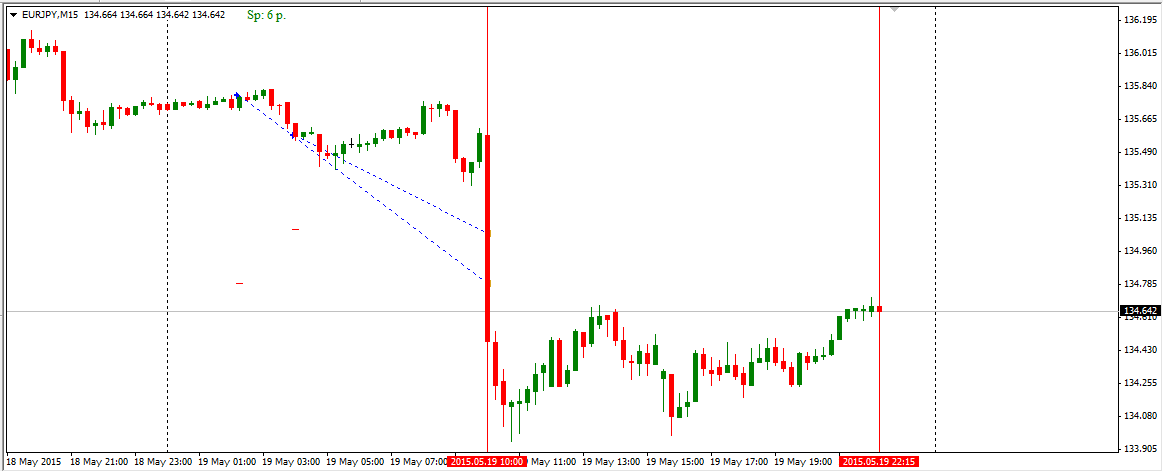 EURJPY_SL_2015.05.19.png