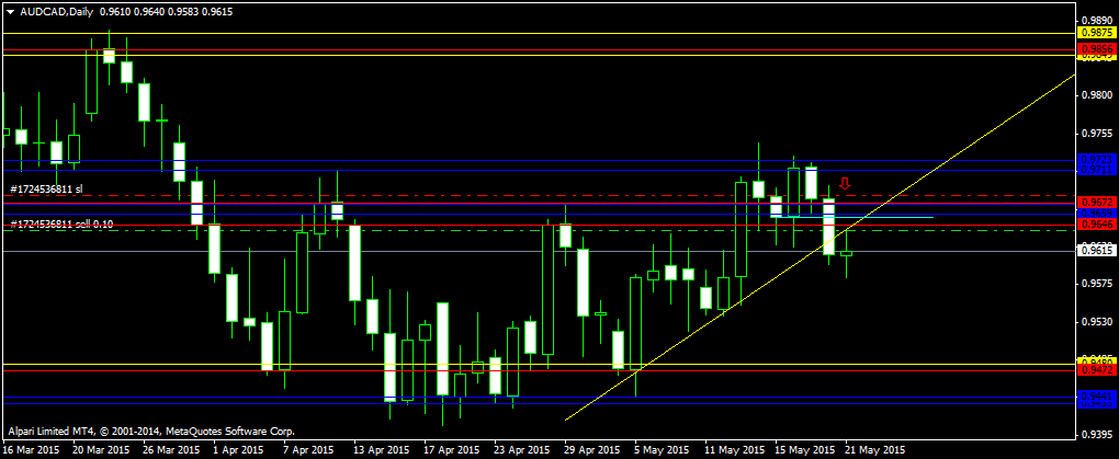 AUDCADDaily21.05.png