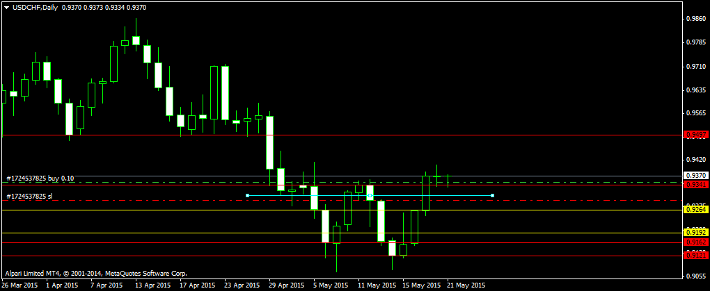 USDCHFDaily_21.05.png
