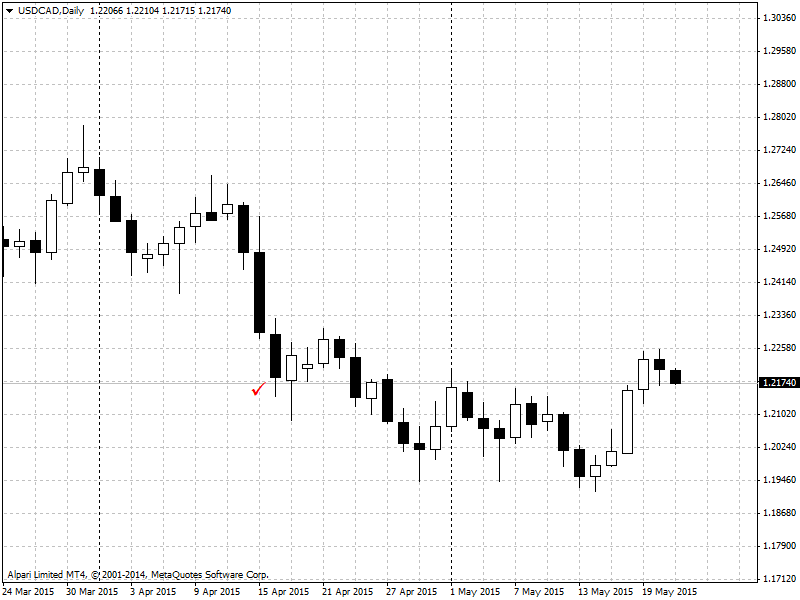 USDCADDaily.png