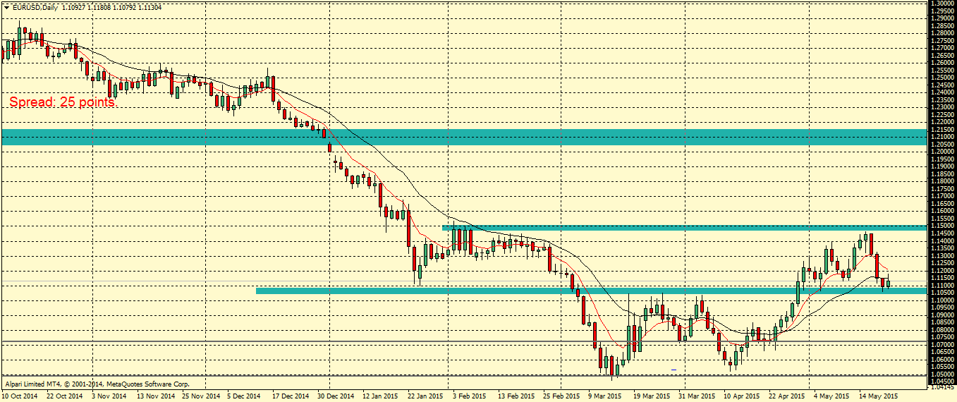 EURUSDDaily.png