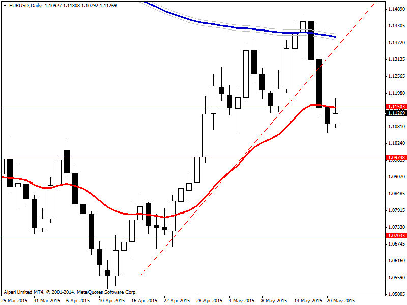 EURUSDDaily.png