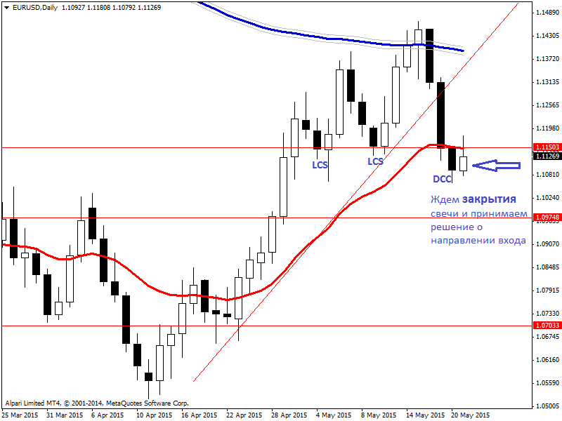EURUSDDaily.png
