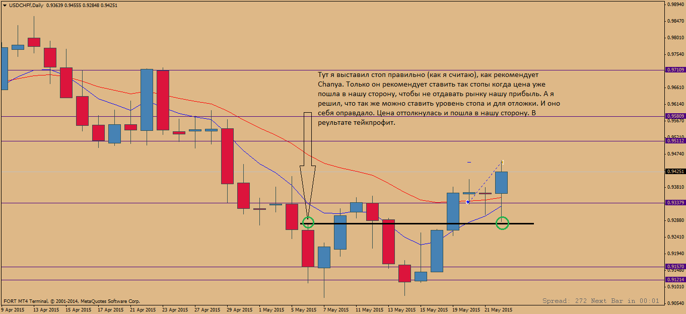 USDCHFfDaily.png