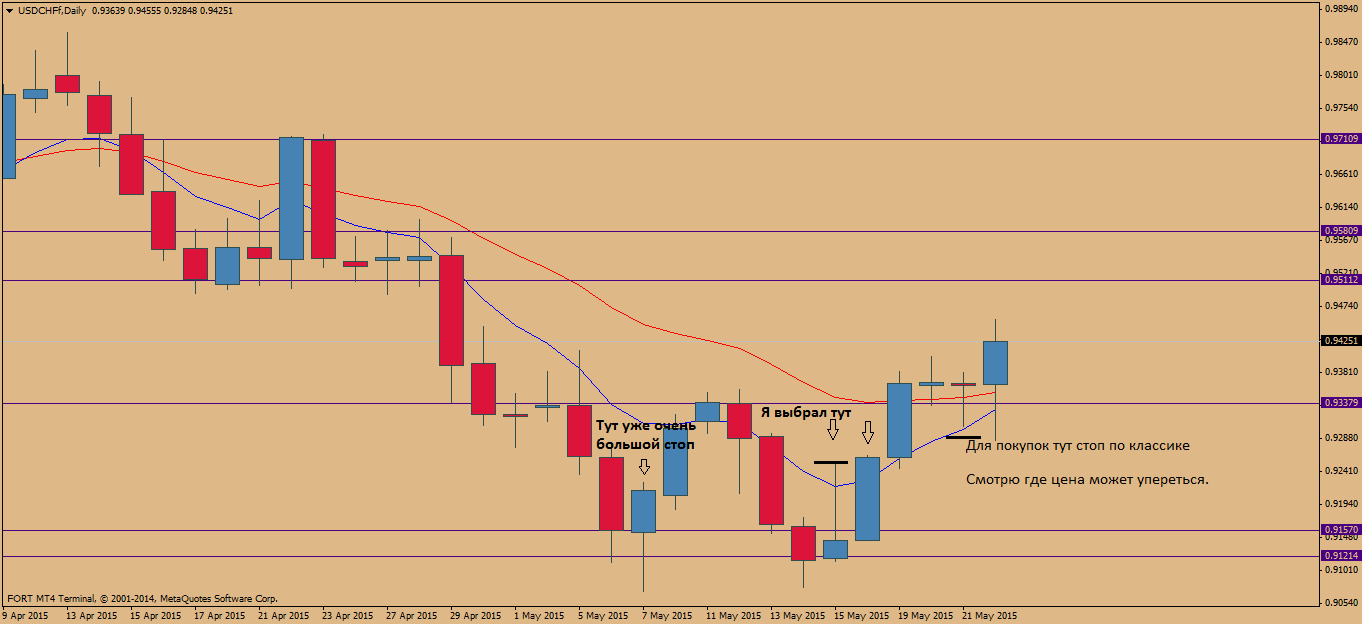 USDCHFfDaily.png