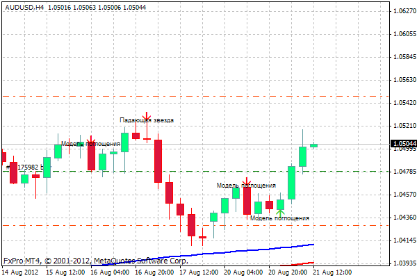 audusd.gif