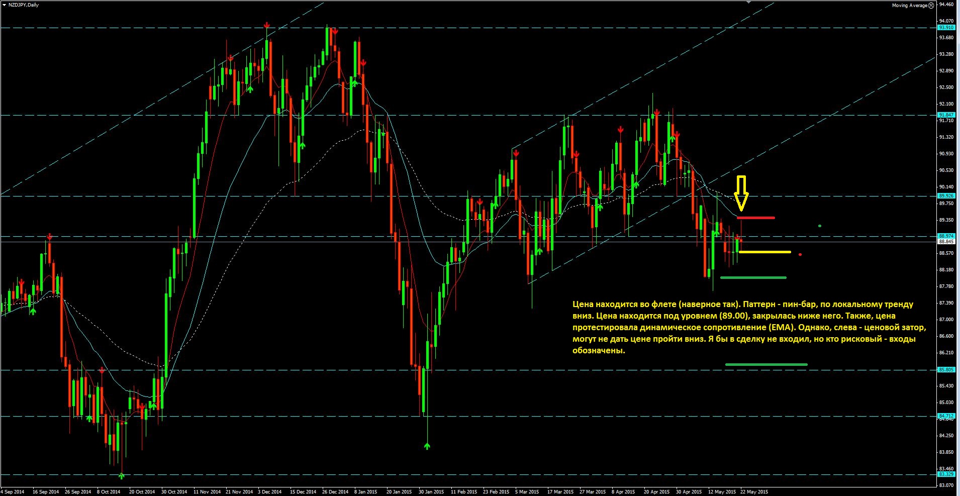 2015_05_24_NZD-JPY.JPG