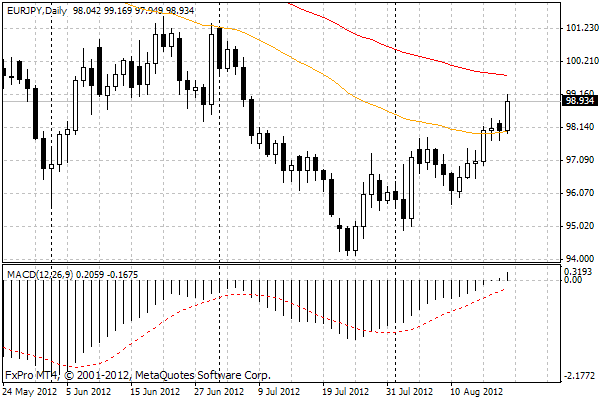 eurjpy.gif