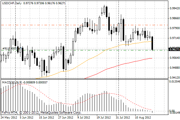 usdchf.gif