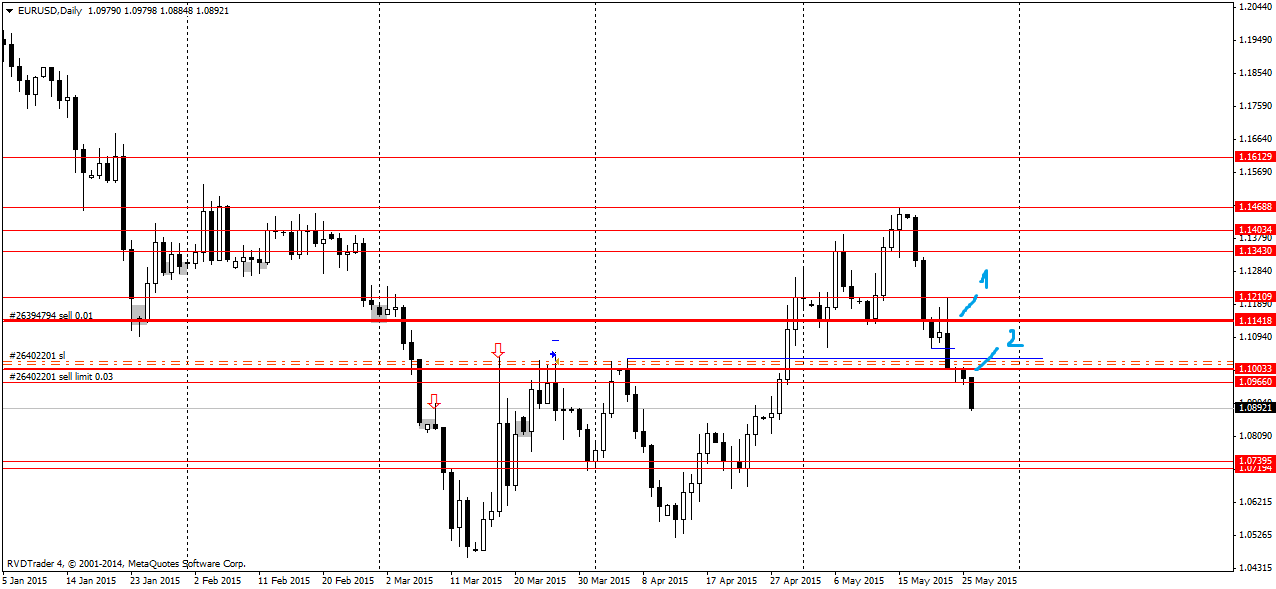 EURUSDDaily.png