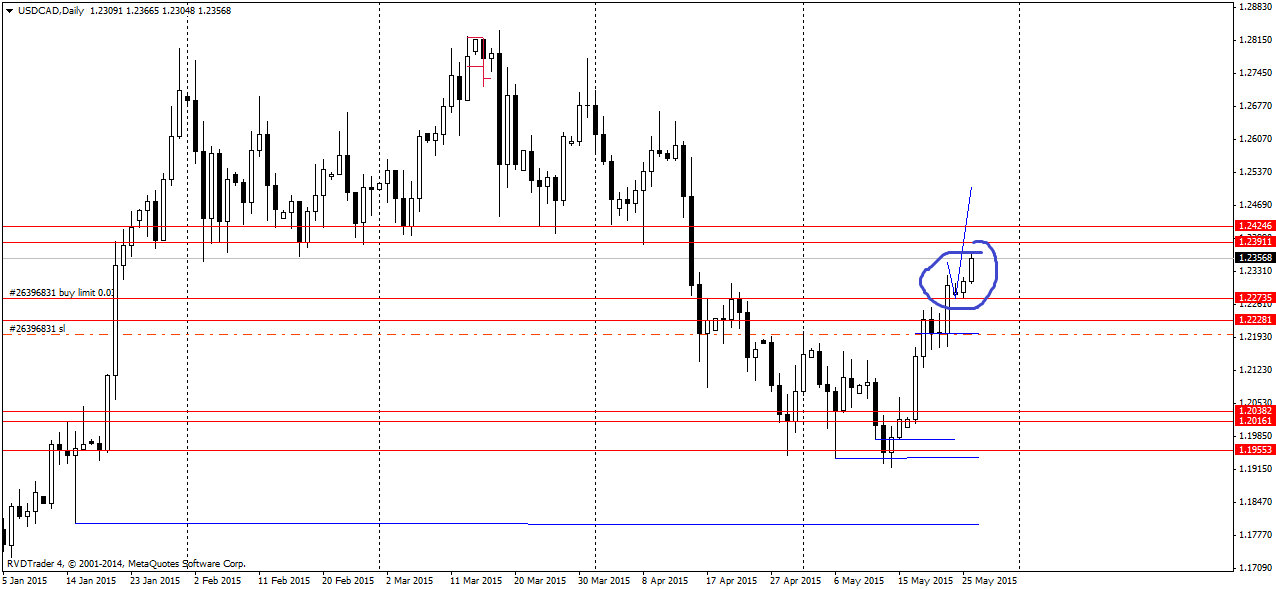 USDCADDaily2.png