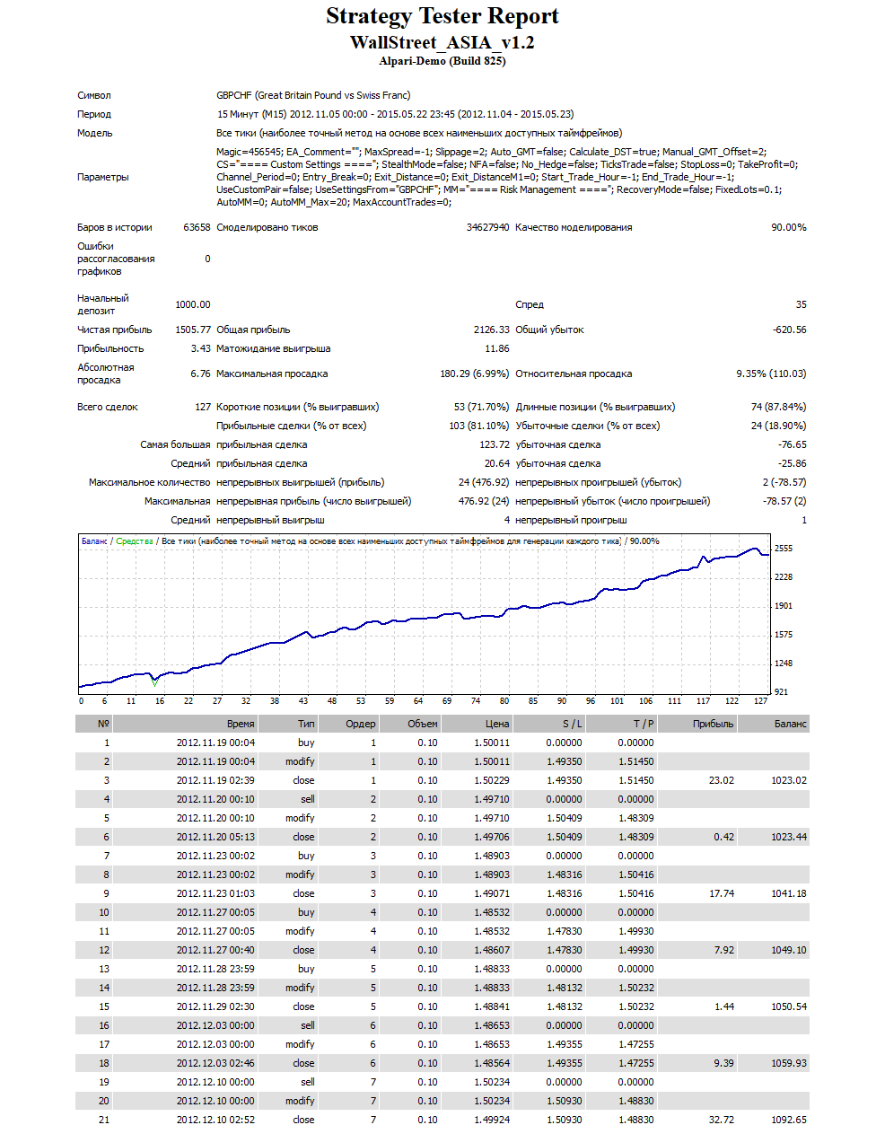m-gbpchf-90-alpari.png
