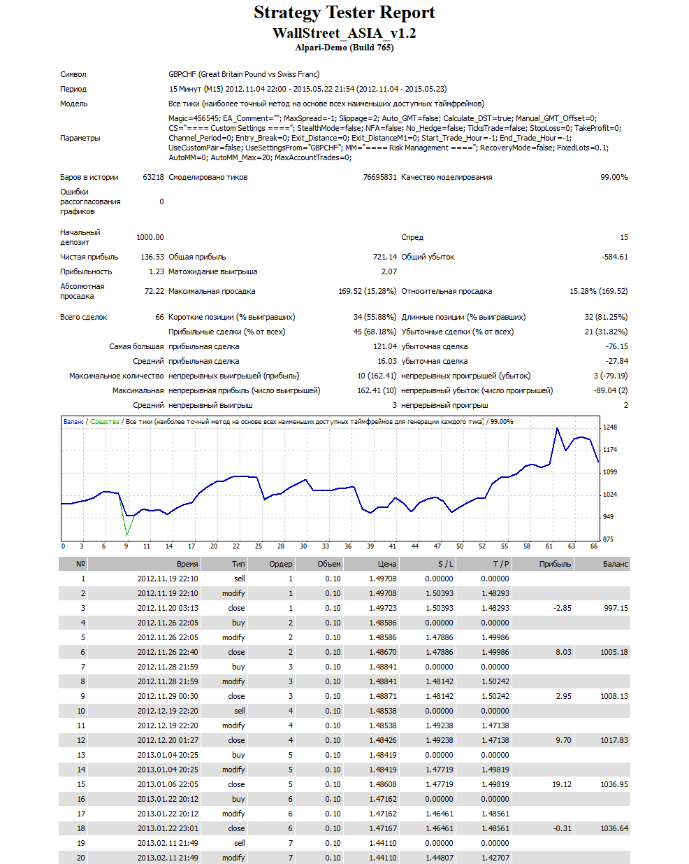 m-gbpchf-99-rvd.png