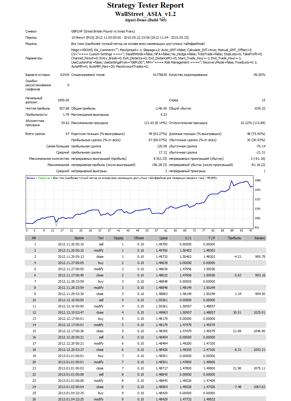 m-gbpchf-99-dukaskopy.png