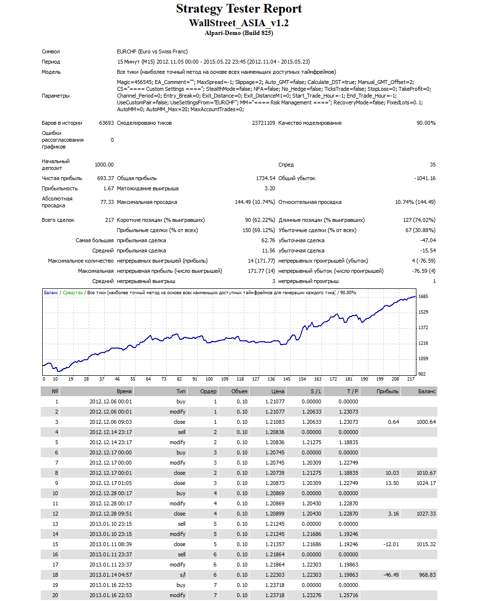 m-eurchf-90-alpari.png