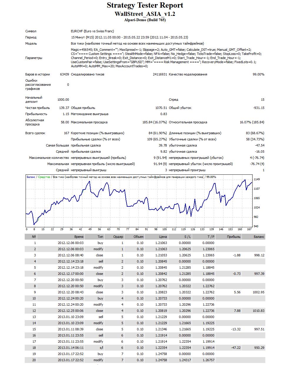 m-eurchf-99-dukaskopy.png