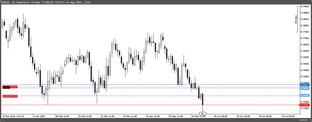 cT_cs_6043687_NZDUSD_2015-05-28_21-00-29.png