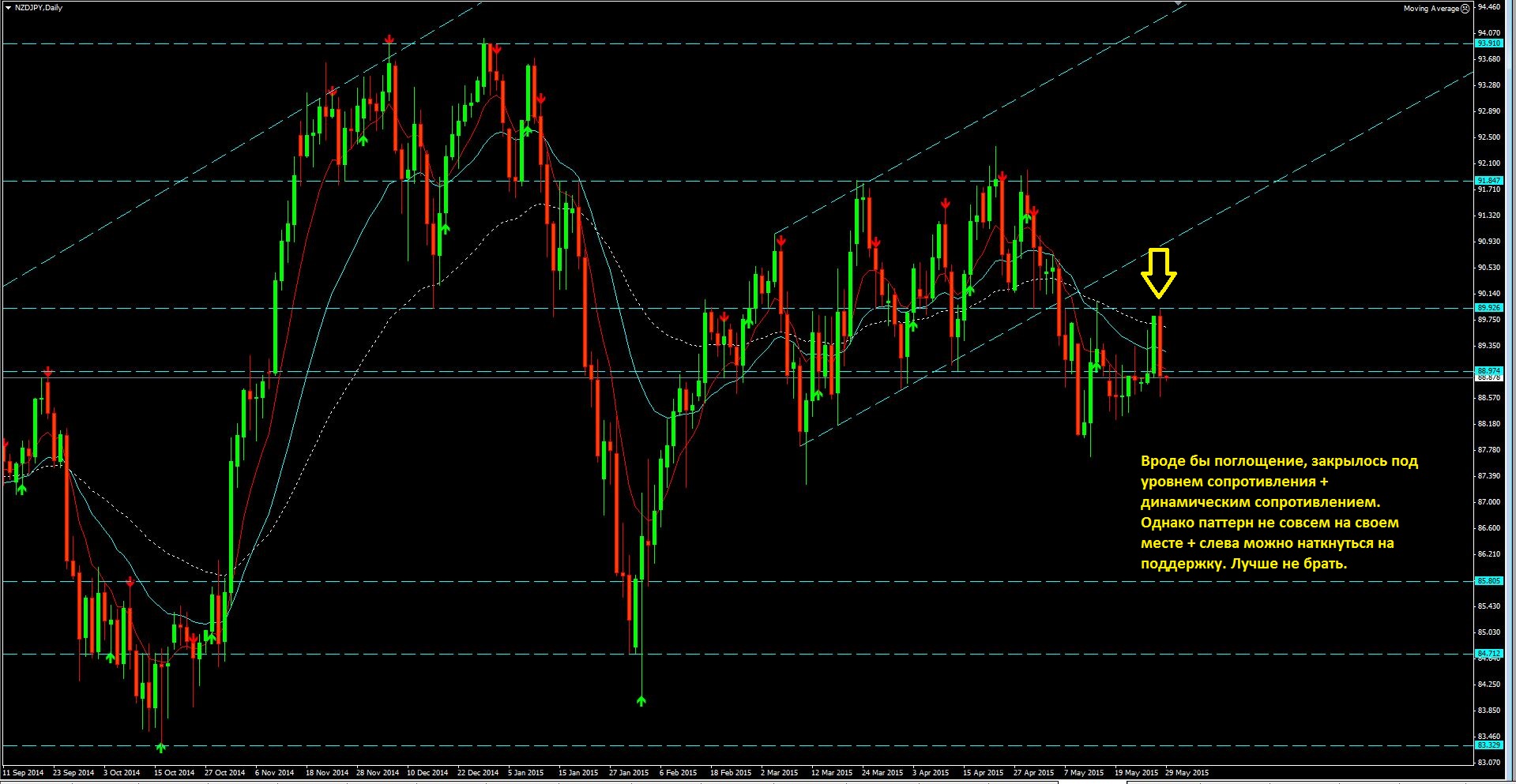 2015_05_29_NZD-JPY.JPG