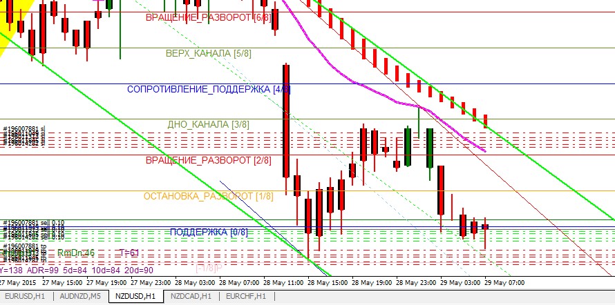 NZDUSD_-_sell.jpg