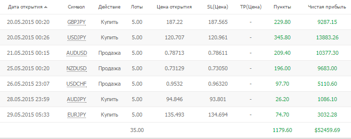 2015-05-29_18-11-04_Insider___Myfxbook_-_Google_Chrome.png