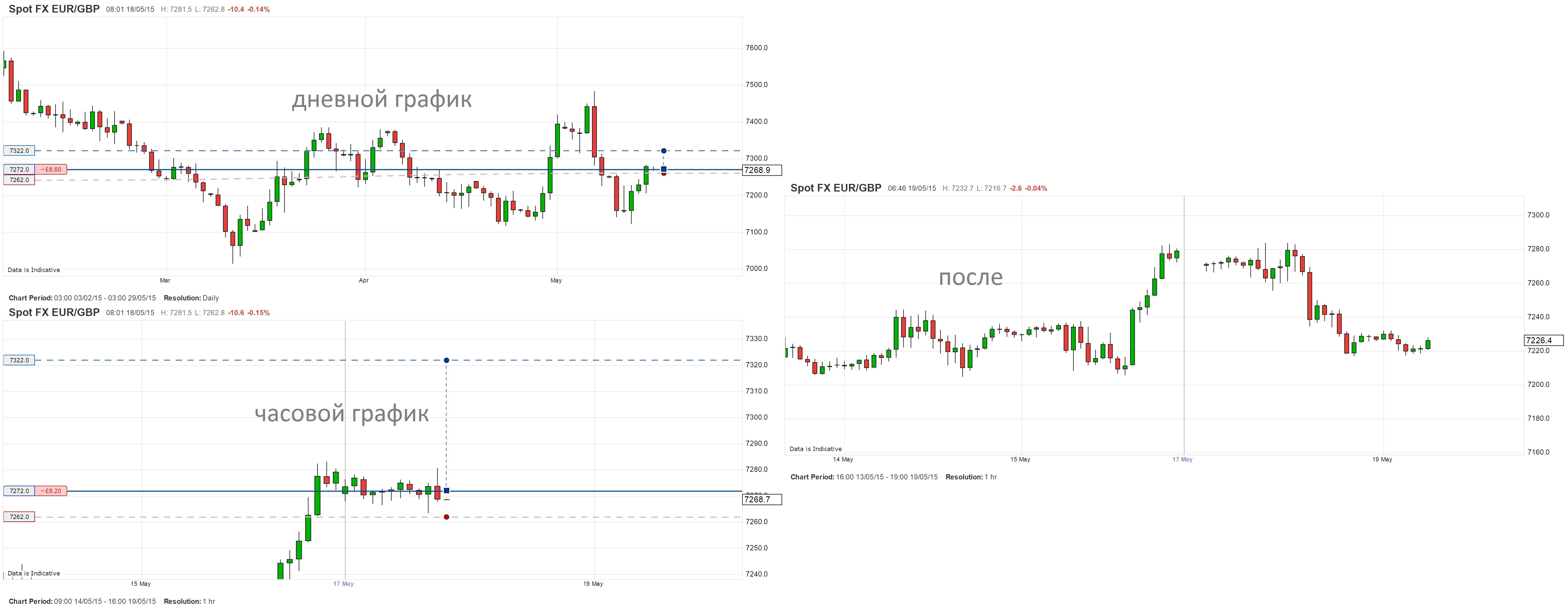 EURGBP_18.05.2015.jpg